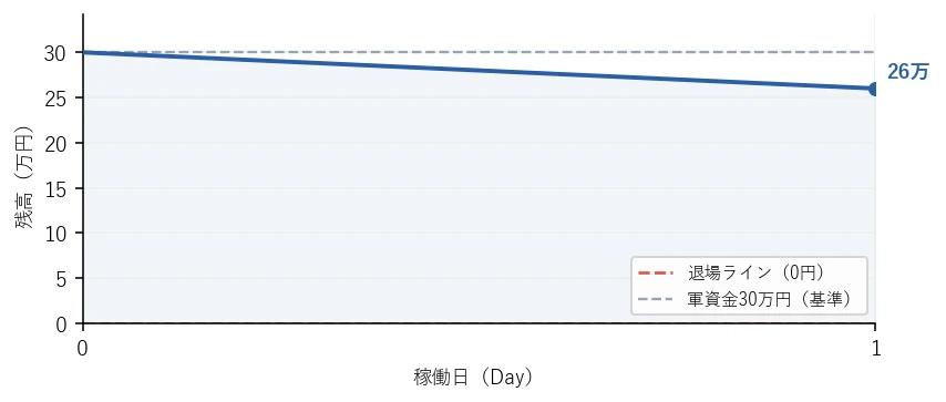 残高の推移グラフ