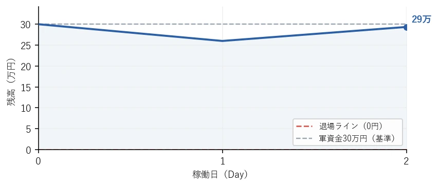 残高の推移グラフ