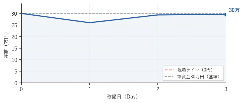 残高の推移グラフ