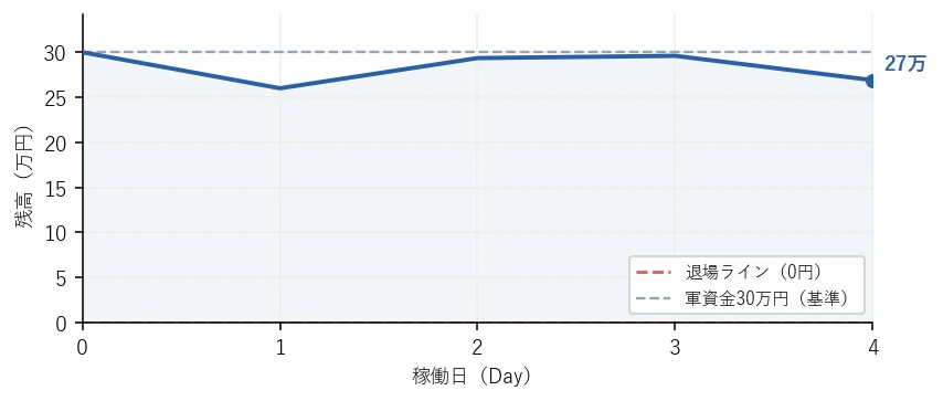 残高の推移グラフ
