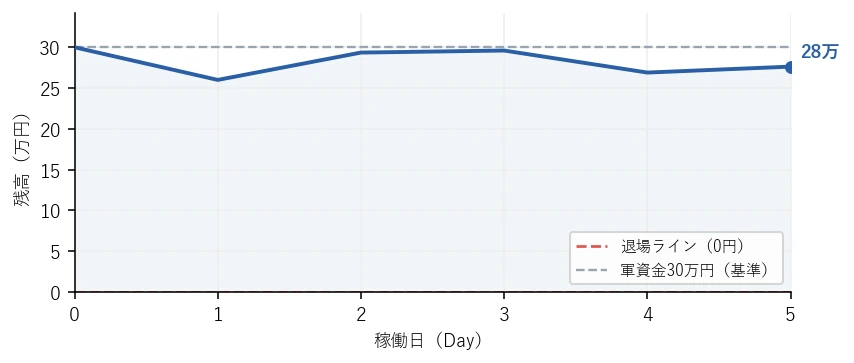 残高の推移グラフ