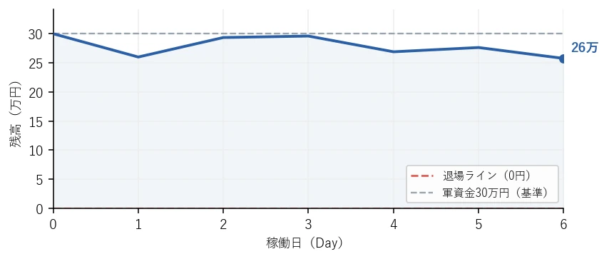 残高の推移グラフ