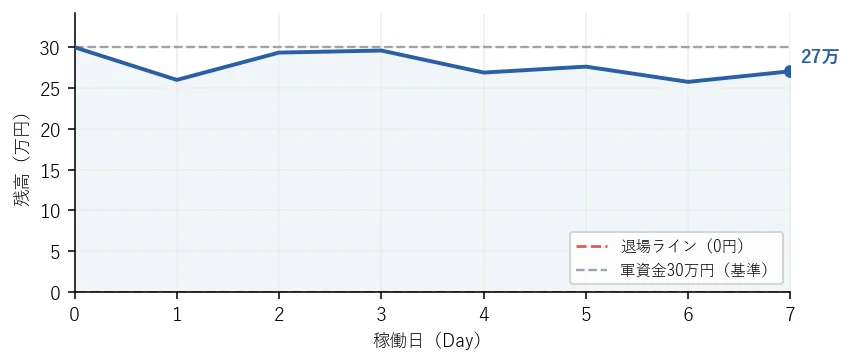 残高の推移グラフ