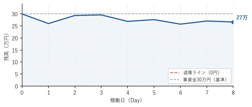 残高の推移グラフ
