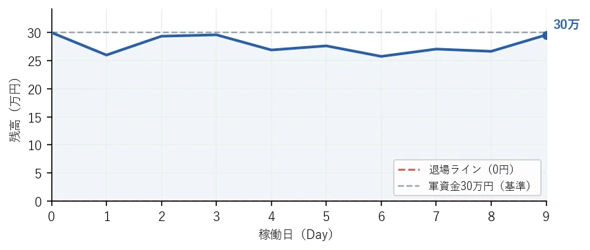 残高の推移グラフ