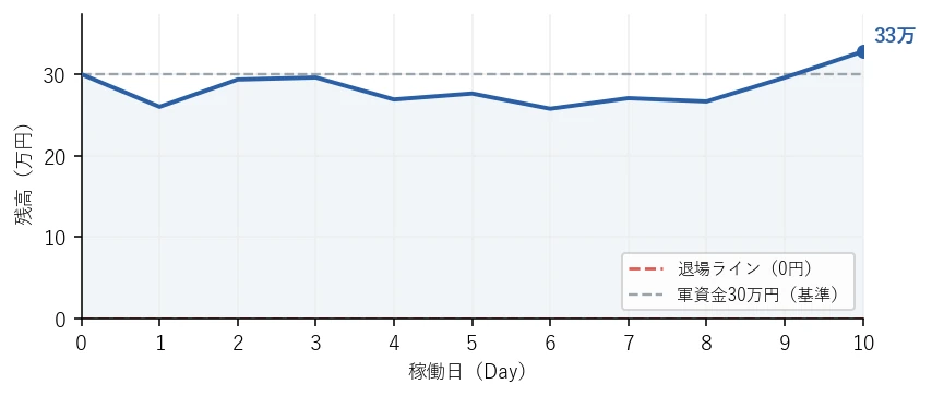 残高の推移グラフ