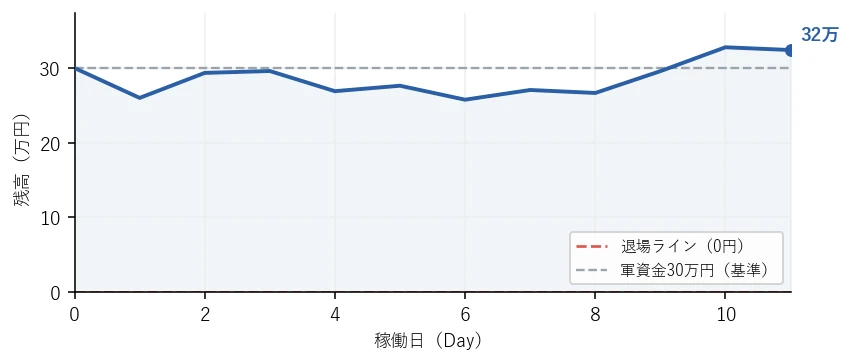 残高の推移グラフ