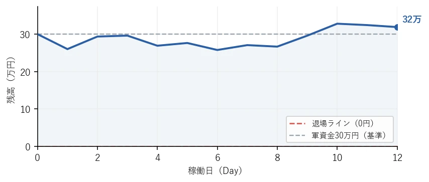 残高の推移グラフ