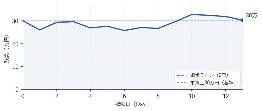 残高の推移グラフ