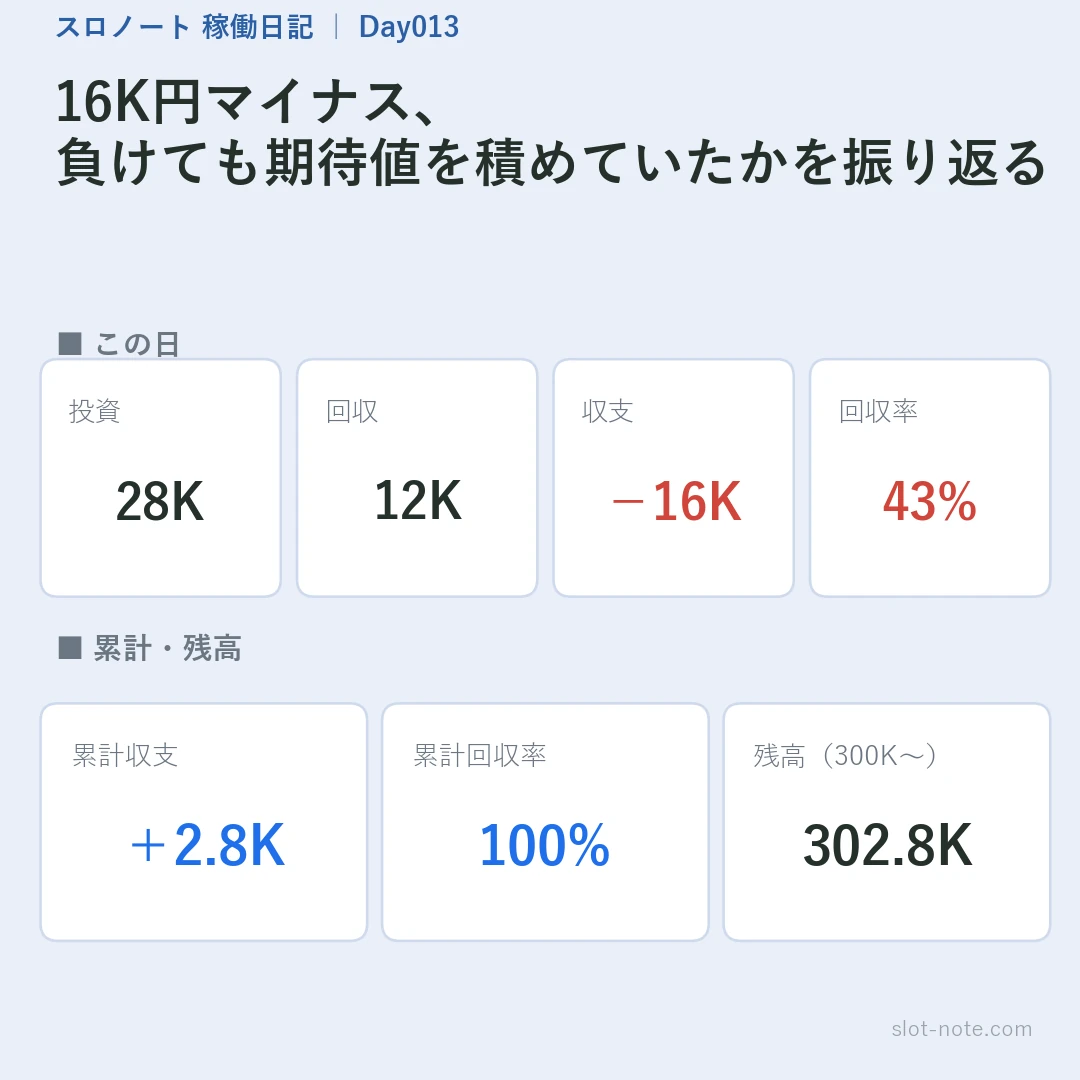 Day13 サマリー(収支・回収率・累計・残高)