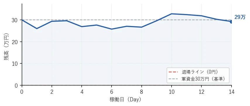 残高の推移グラフ
