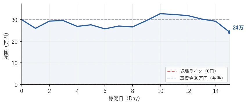 残高の推移グラフ