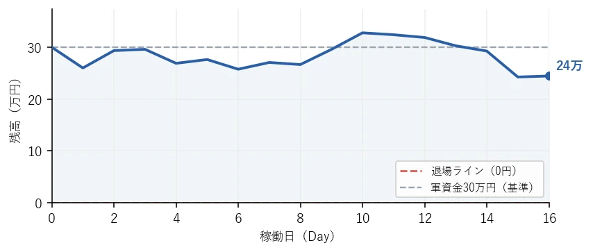 残高の推移グラフ