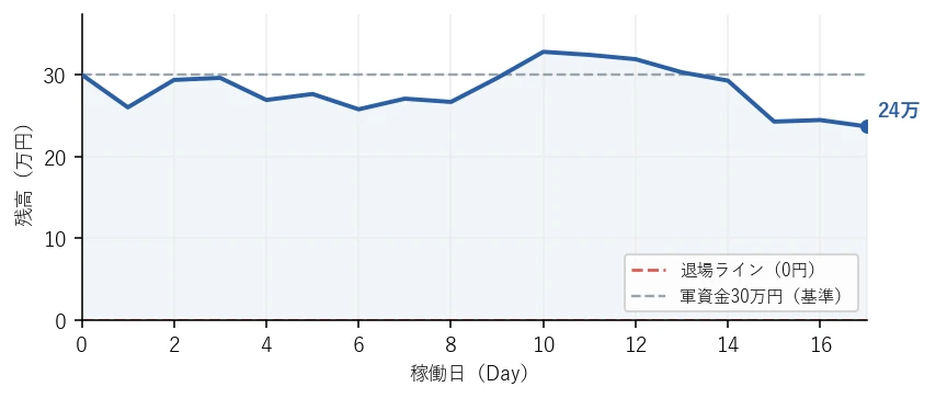 残高の推移グラフ