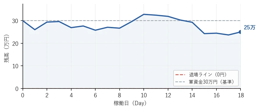 残高の推移グラフ