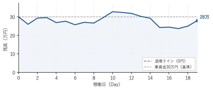 残高の推移グラフ