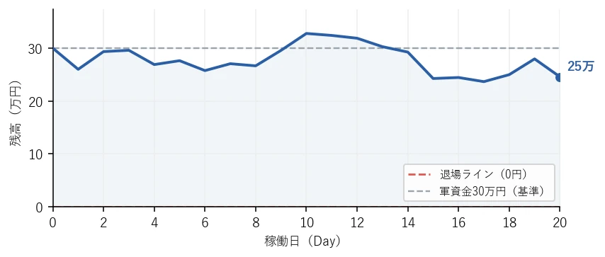 残高の推移グラフ