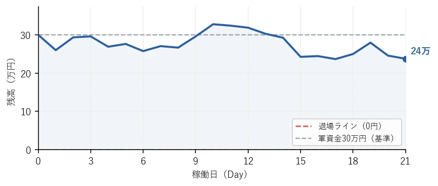残高の推移グラフ