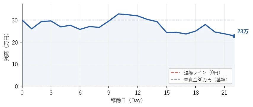 残高の推移グラフ