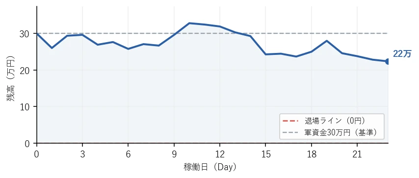 残高の推移グラフ