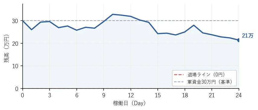 残高の推移グラフ