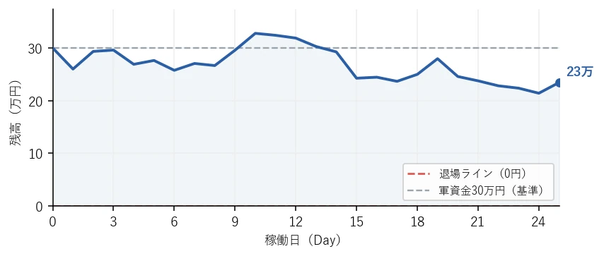 残高の推移グラフ