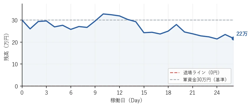 残高の推移グラフ