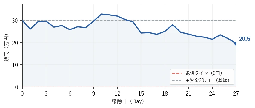 残高の推移グラフ