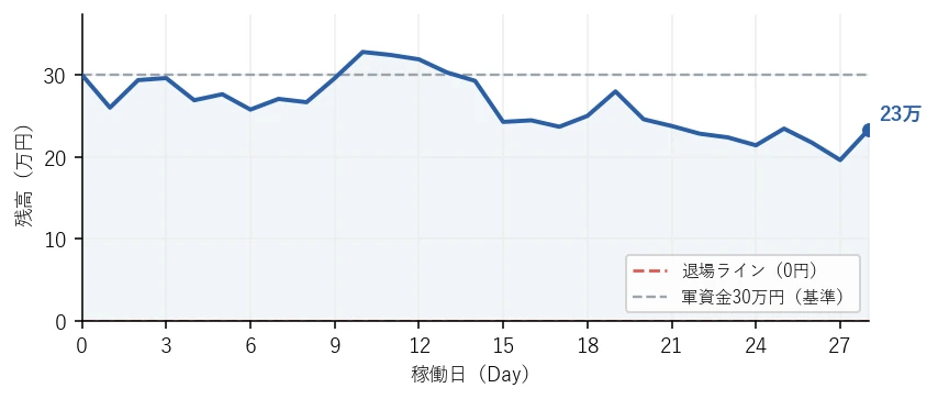 残高の推移グラフ