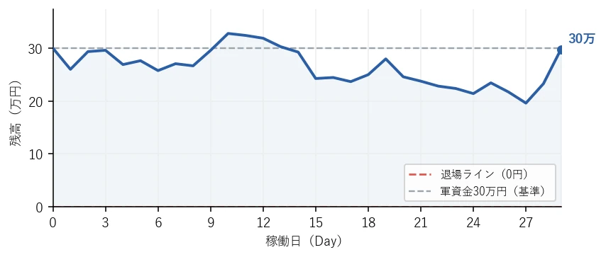 残高の推移グラフ