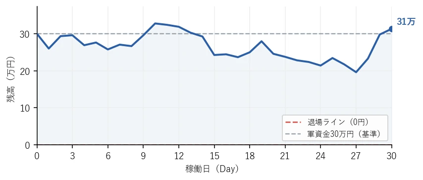 残高の推移グラフ