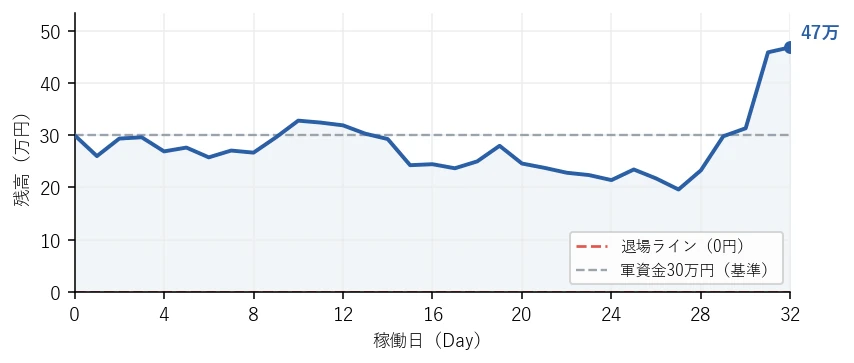 残高の推移グラフ