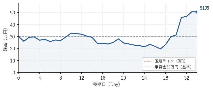 残高の推移グラフ