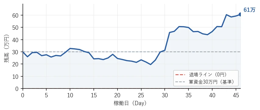 残高の推移グラフ