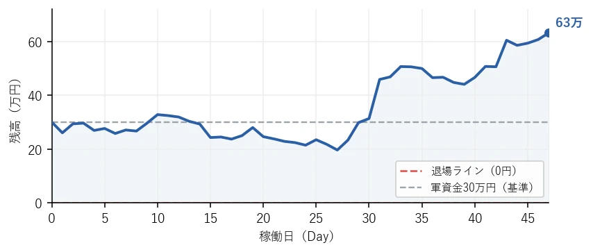 残高の推移グラフ