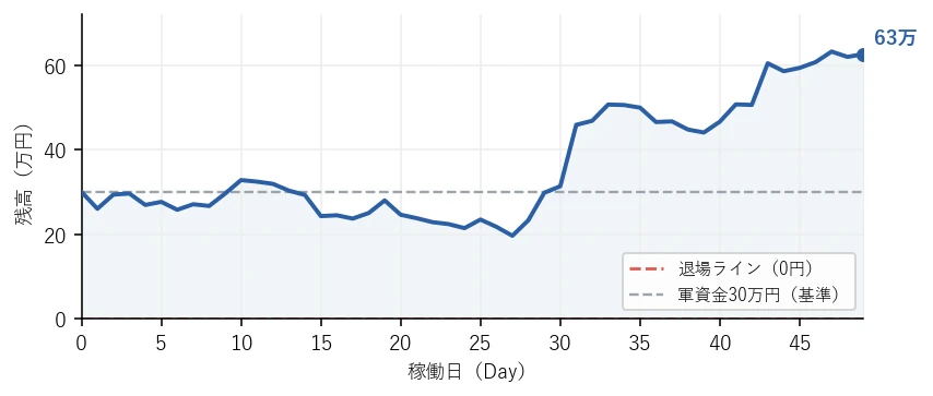残高の推移グラフ