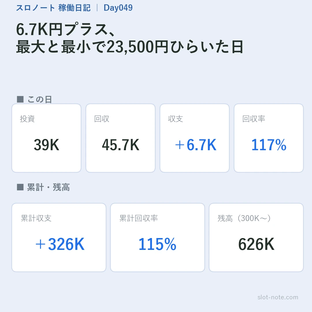 Day49 サマリー(収支・回収率・累計・残高)