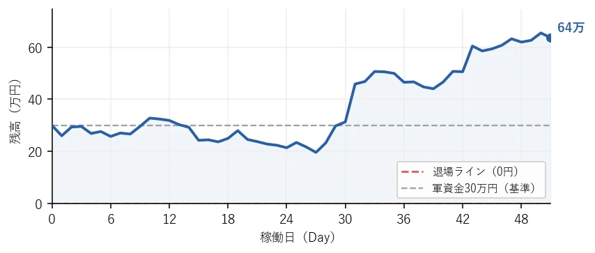 残高の推移グラフ