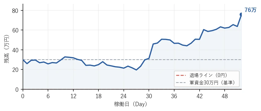 残高の推移グラフ