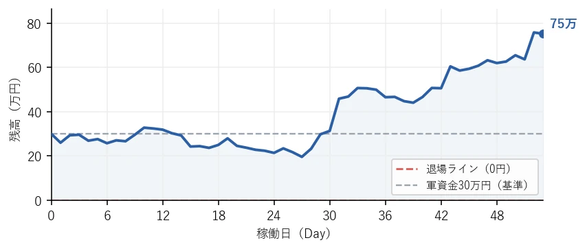 残高の推移グラフ
