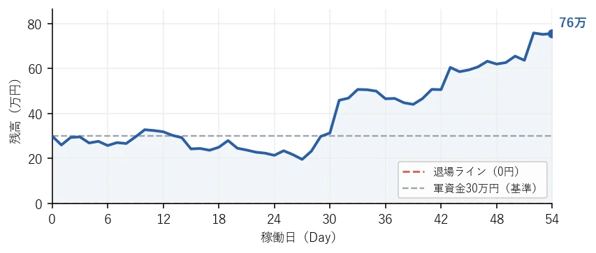 残高の推移グラフ