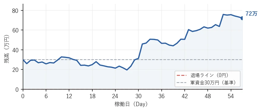 残高の推移グラフ