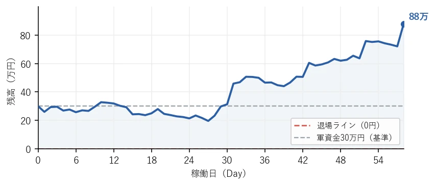 残高の推移グラフ