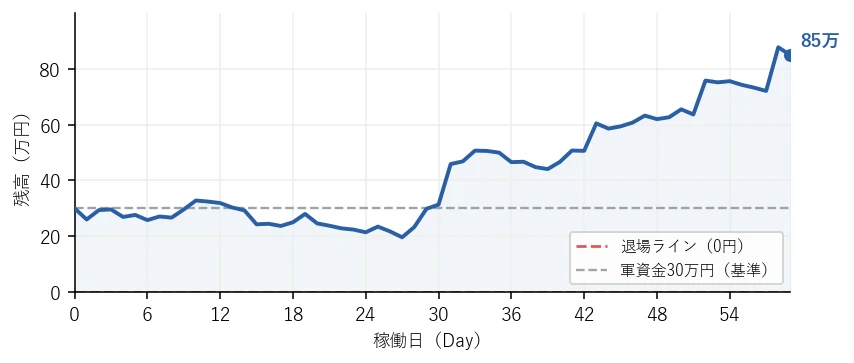 残高の推移グラフ