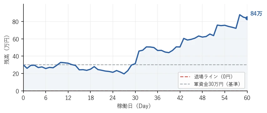 残高の推移グラフ