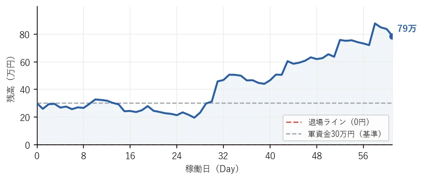 残高の推移グラフ
