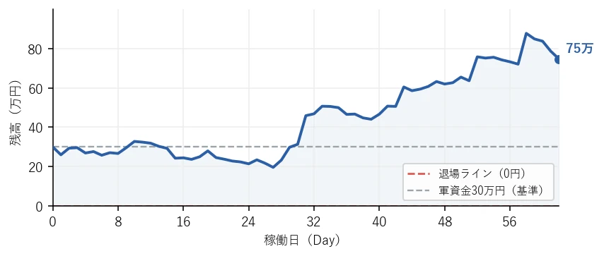 残高の推移グラフ