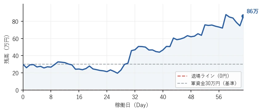 残高の推移グラフ