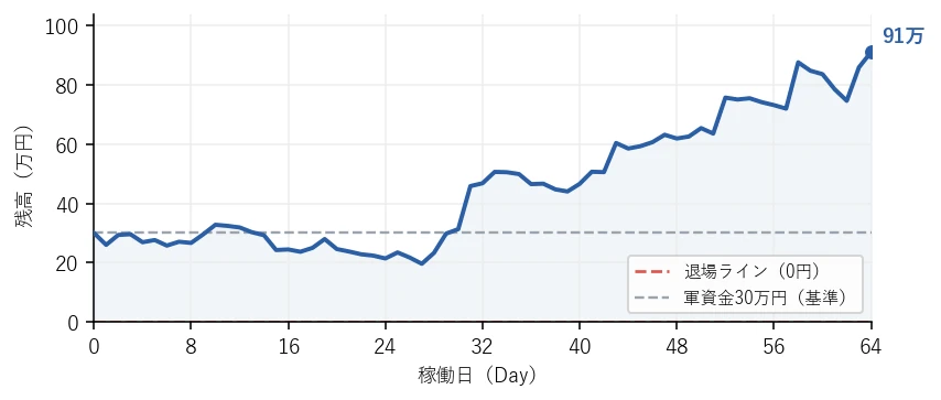 残高の推移グラフ